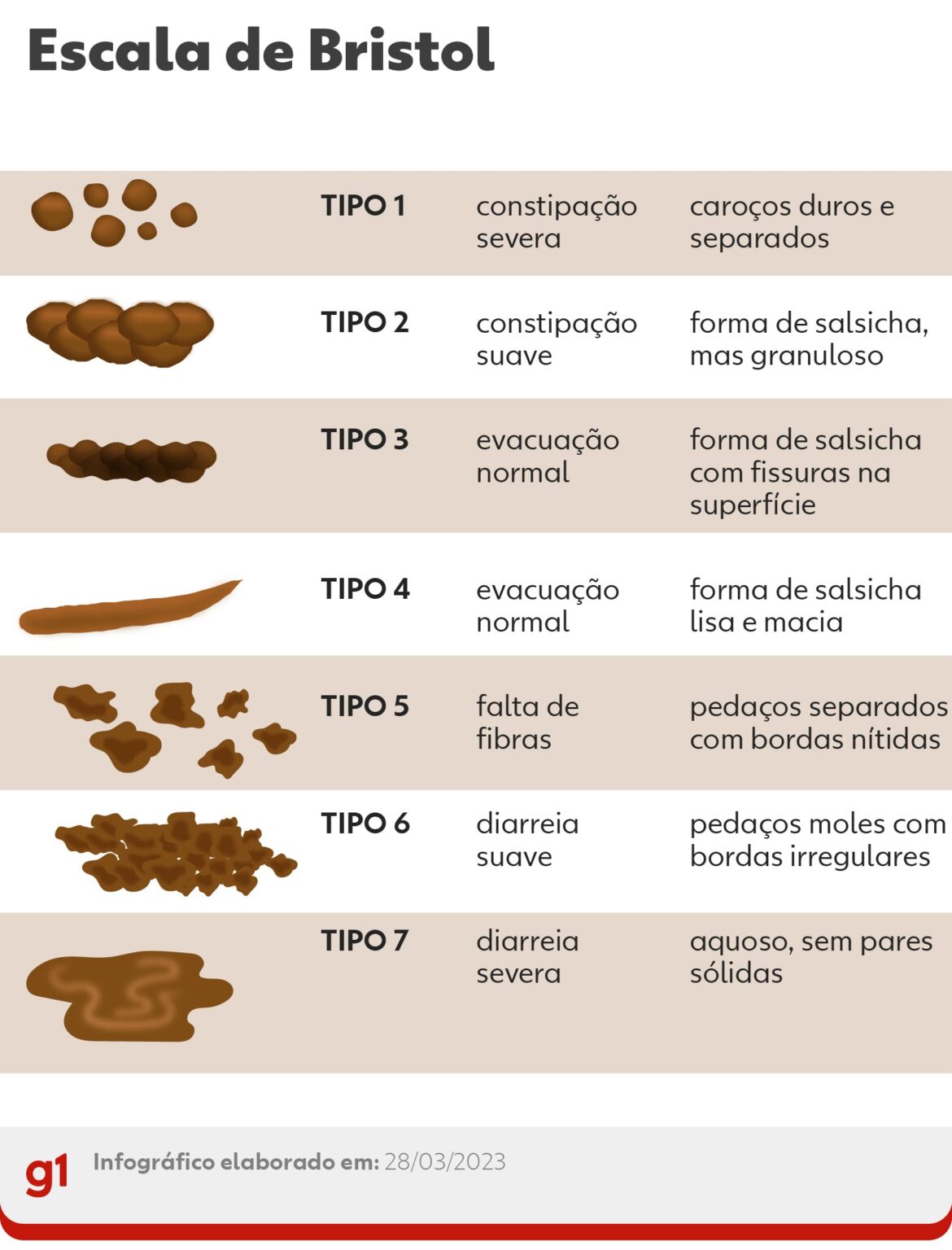 com-que-frequencia-devemos-fazer-coco?