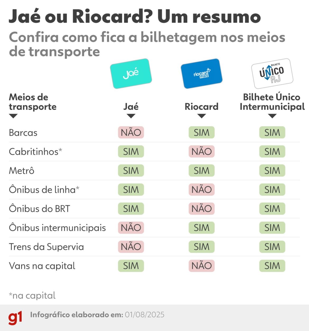 jae-inicia-operacao-exclusiva-nos-transportes-do-rio-a-partir-deste-sabado