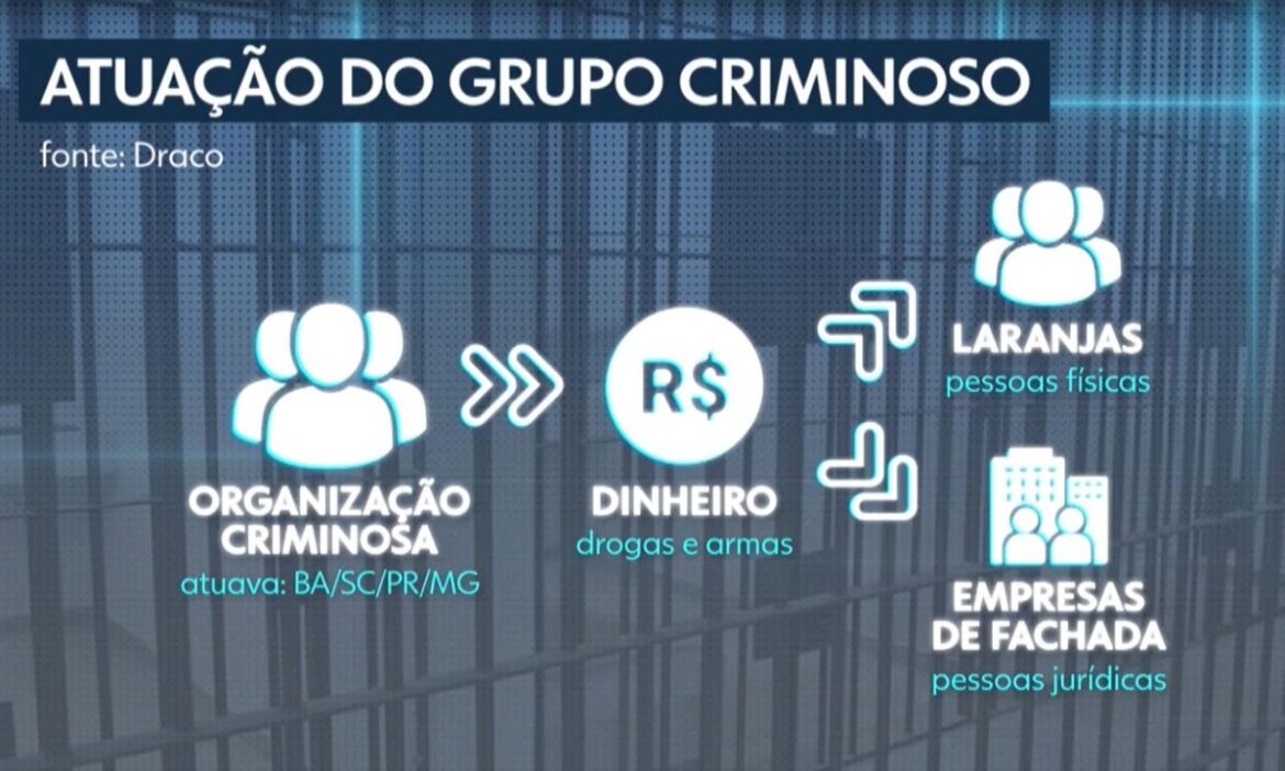 investigacao-aponta-que-grupo-integrado-por-vereador-da-ba-usava-laranjas-e-empresas-de-fachada-para-lavar-dinheiro