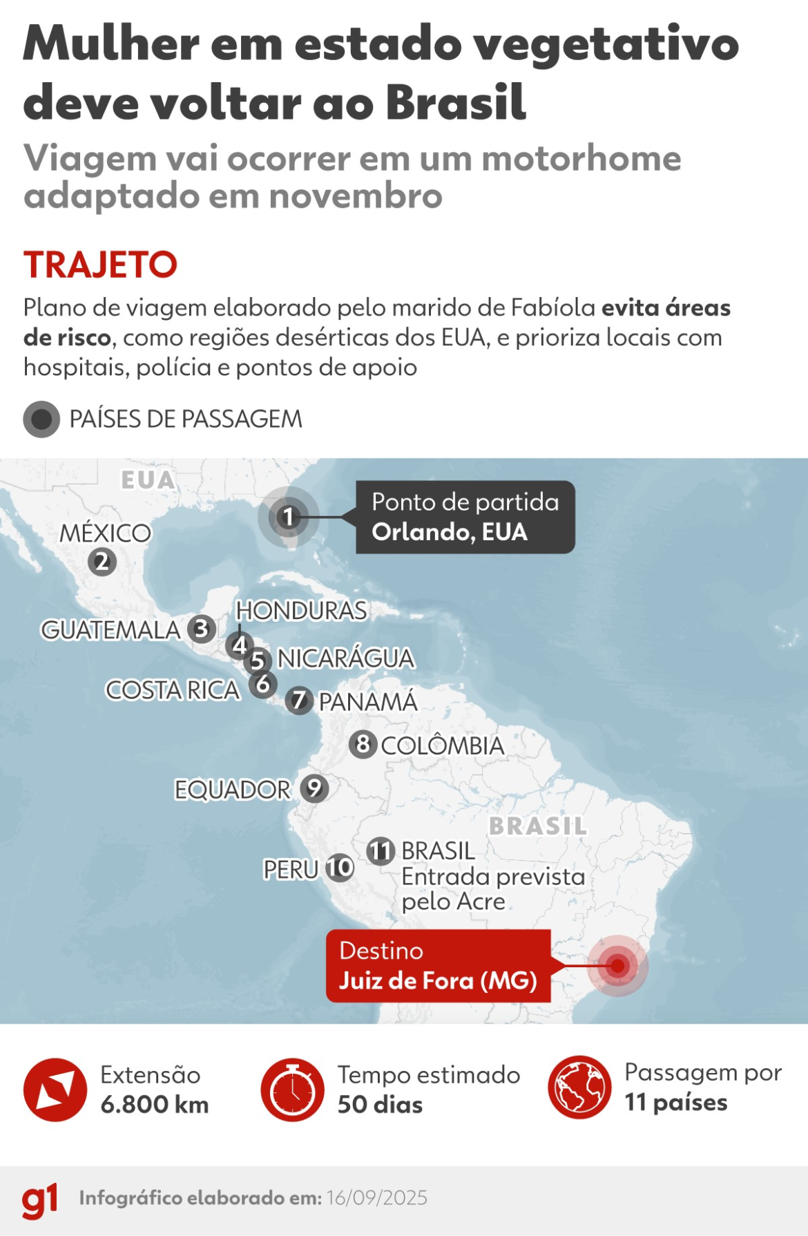 mais-de-6-mil-km,-50-dias-e-11-paises:-como-deve-ser-a-viagem-da-brasileira-em-estado-vegetativo-apos-mal-subito-de-volta-ao-brasil-em-motorhome