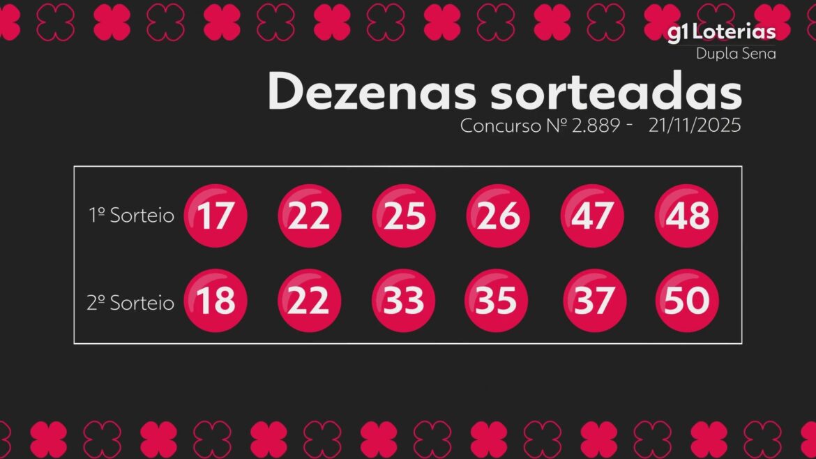 dupla-sena-hoje:-resultado-do-concurso-2889-e-numeros-sorteados