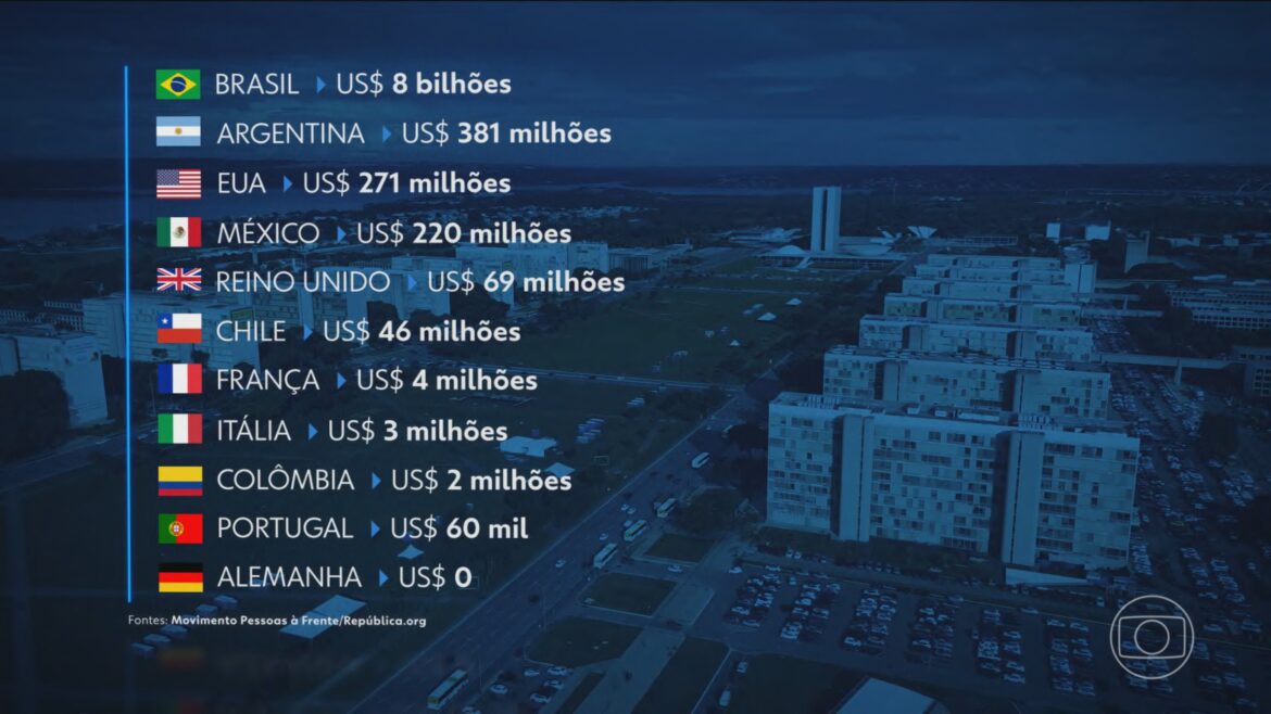 brasil-tem-53-mil-servidores-publicos-que-ganham-acima-do-teto-do-funcionalismo;-em-12-meses,-despesa-chegou-a-r$-20-bilhoes