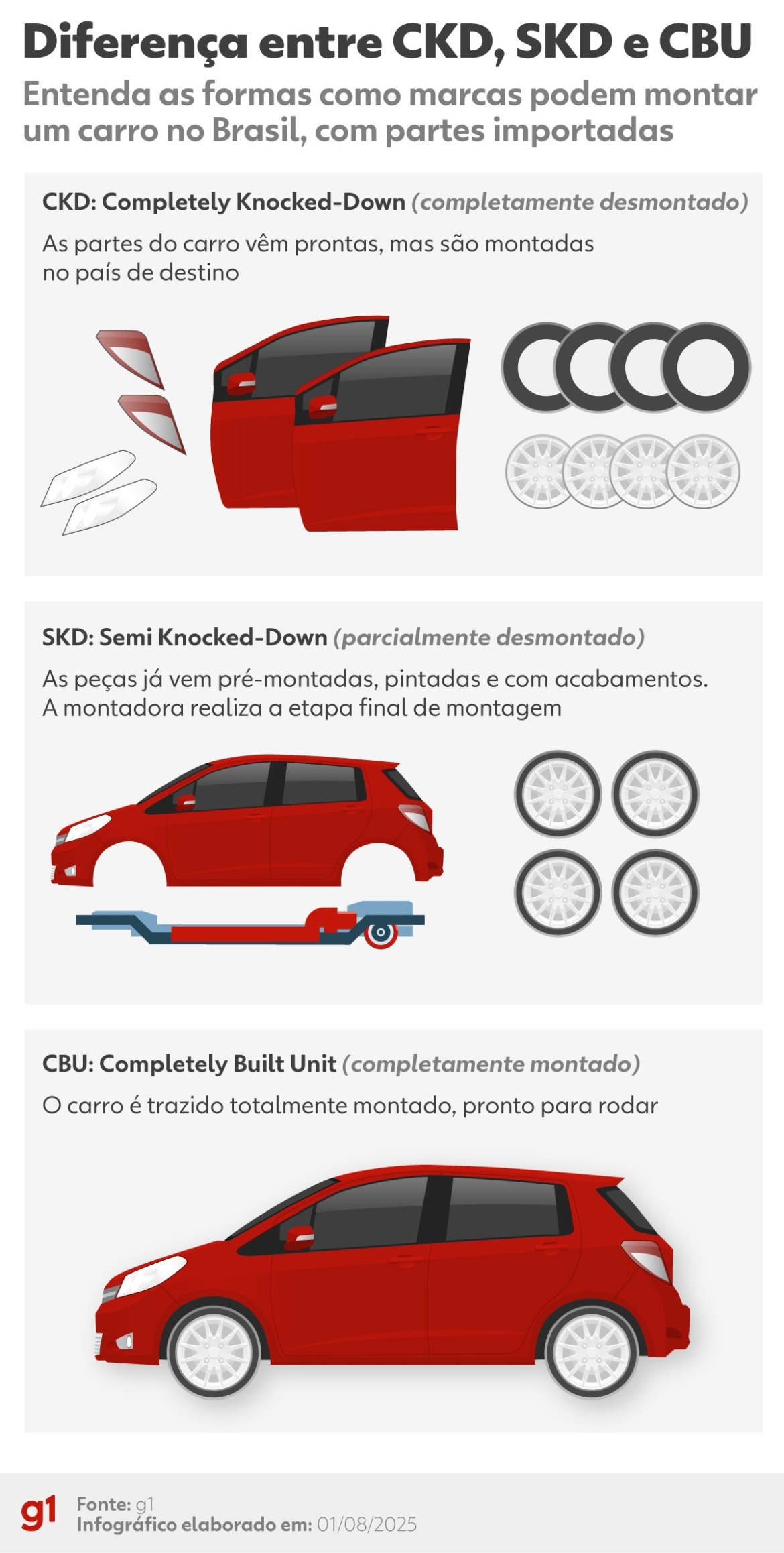 chevrolet-spark-euv-comeca-a-ser-produzido-na-antiga-fabrica-da-troller,-no-ceara
