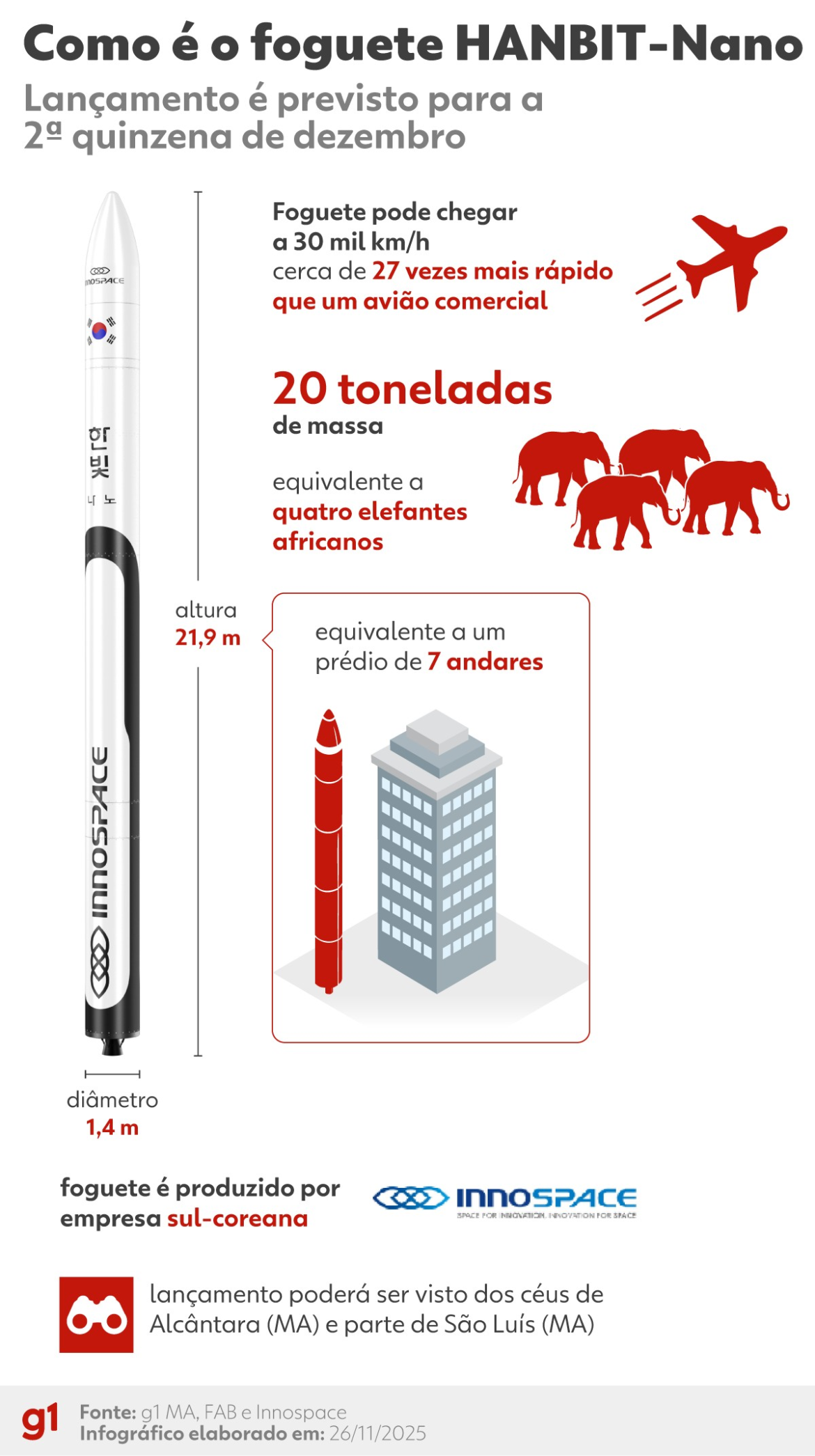 1o-voo-comercial-de-foguete-no-brasil-e-adiado