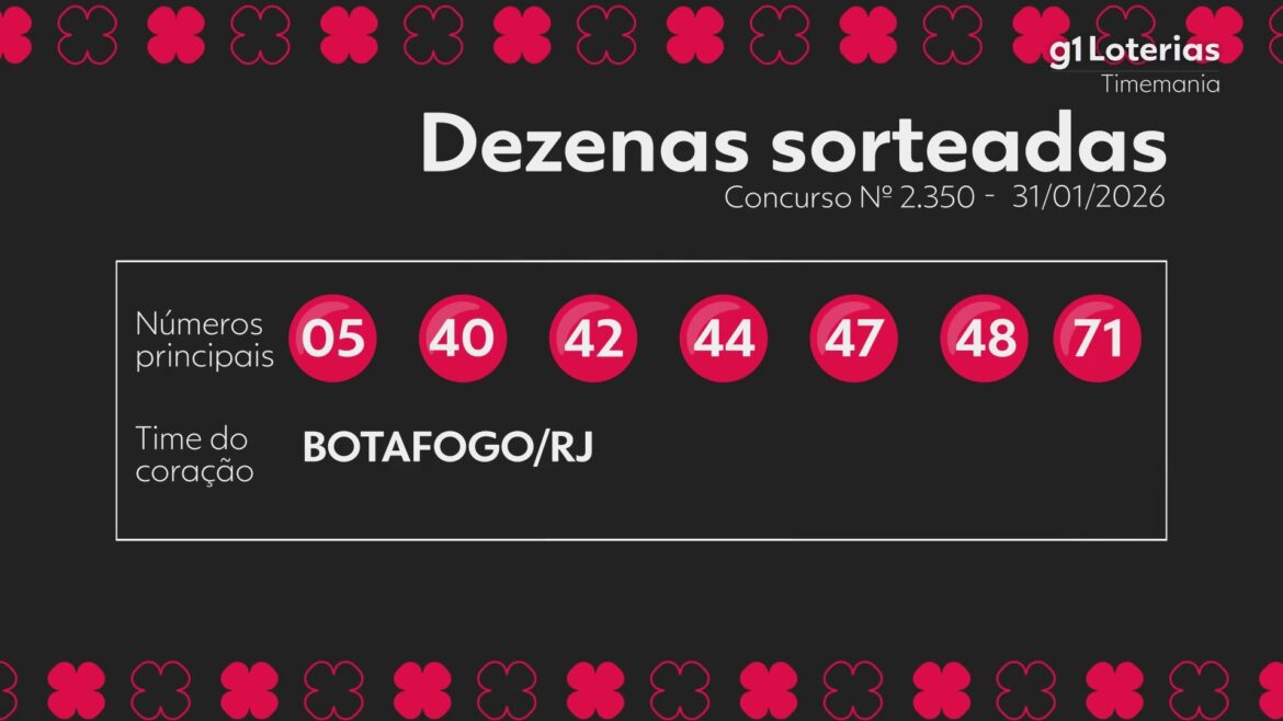 timemania-hoje:-resultado-do-concurso-2350-e-numeros-sorteados