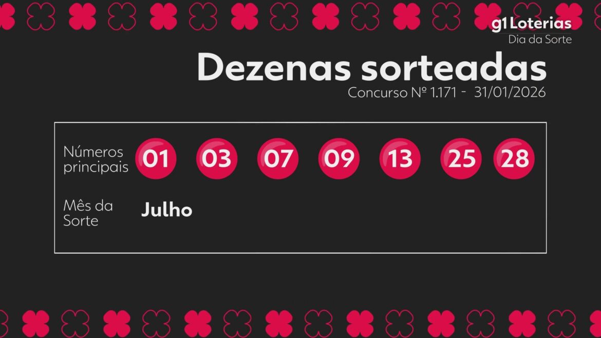 dia-de-sorte-hoje:-resultado-do-concurso-1171-e-numeros-sorteados
